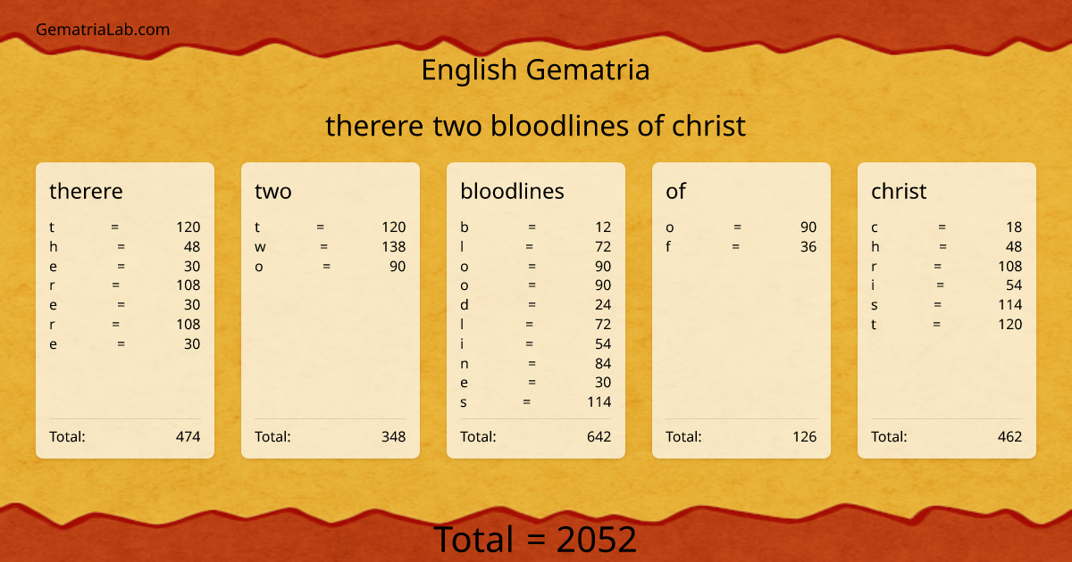 therere two bloodlines of christ in english Gematria